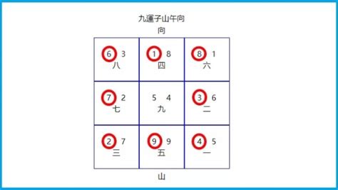 大門向東南九運|九運大門向東2024詳細攻略!（持續更新） (2024年更新)